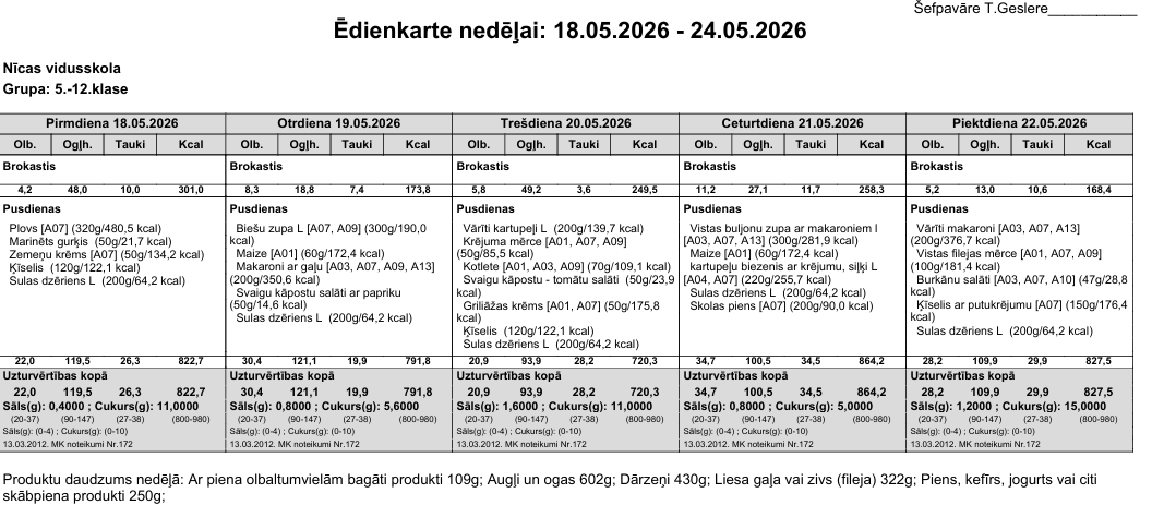 Ēdienkarte 18.-22.05. 5.-12.